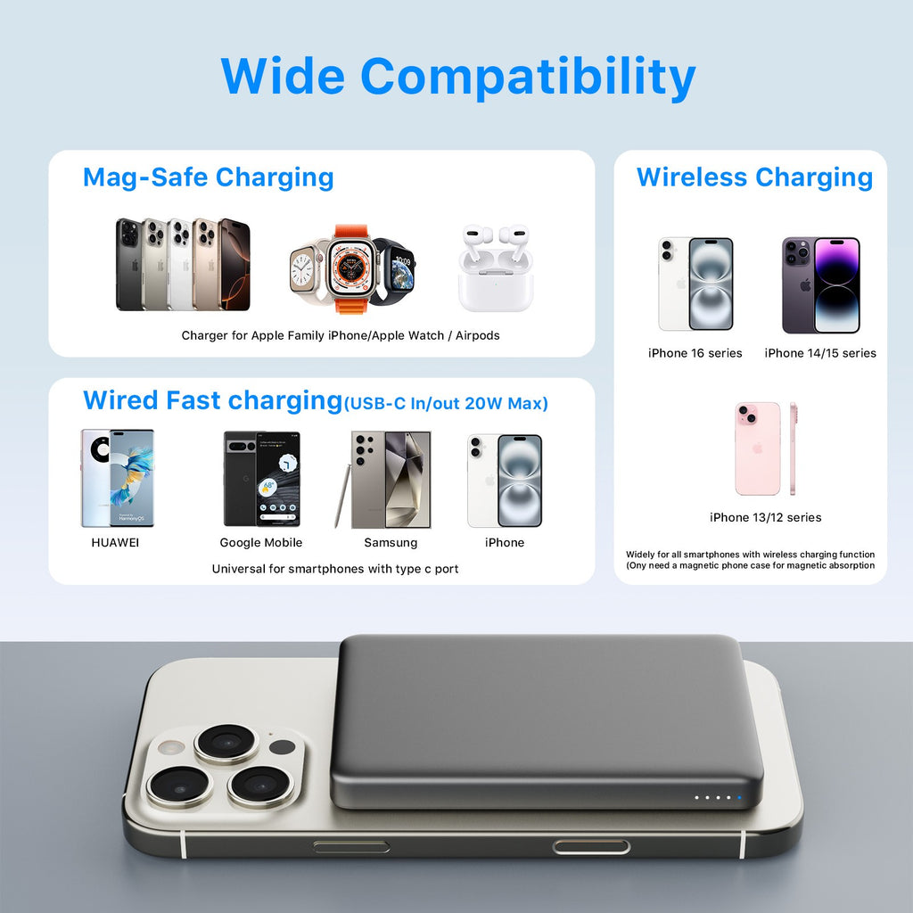 Ultra Slim Magnetic Wireless Power Bank 5000Mah 20W 20W Portable Fast Charging