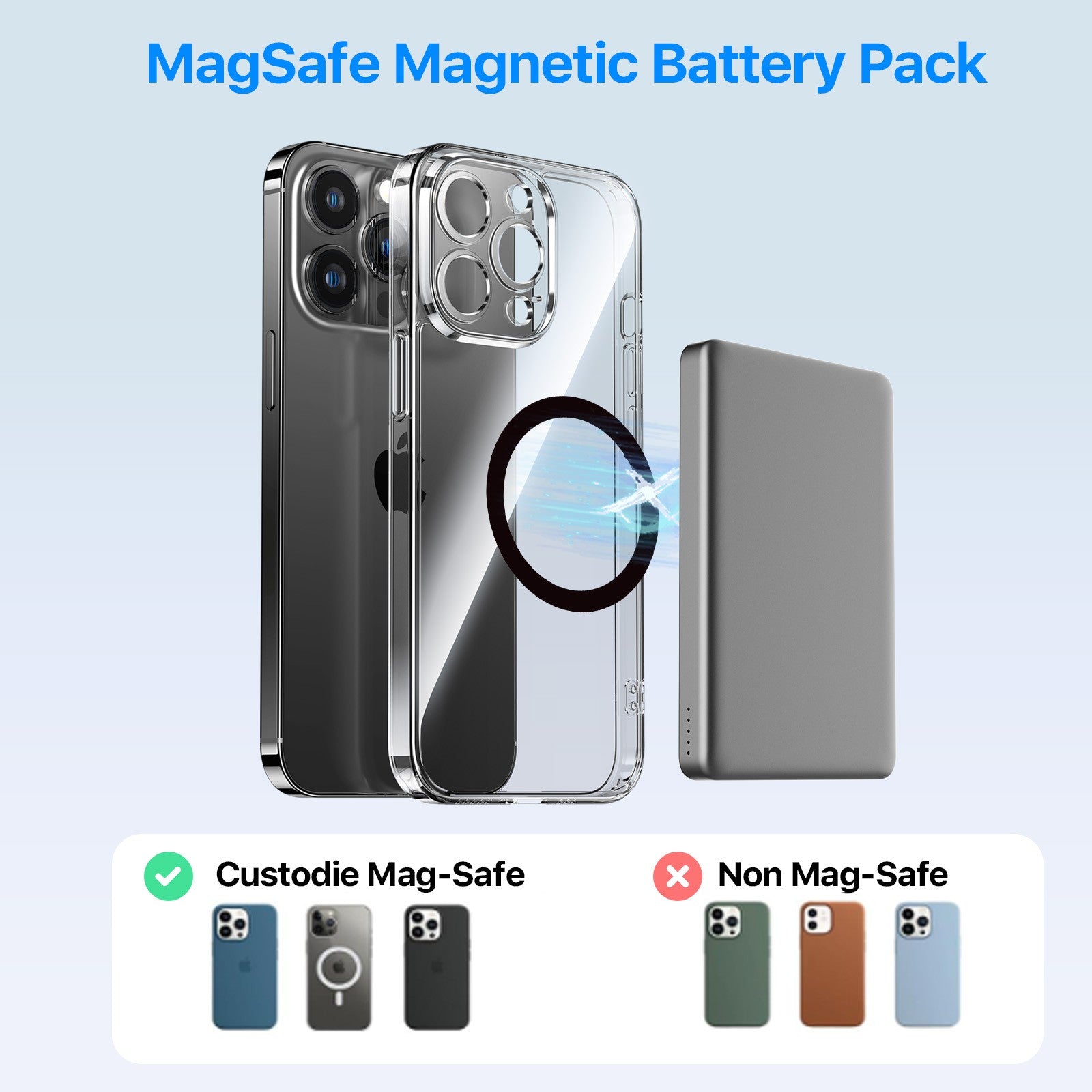 Ultra Slim Magnetic Wireless Power Bank 5000Mah 20W 20W Portable Fast Charging