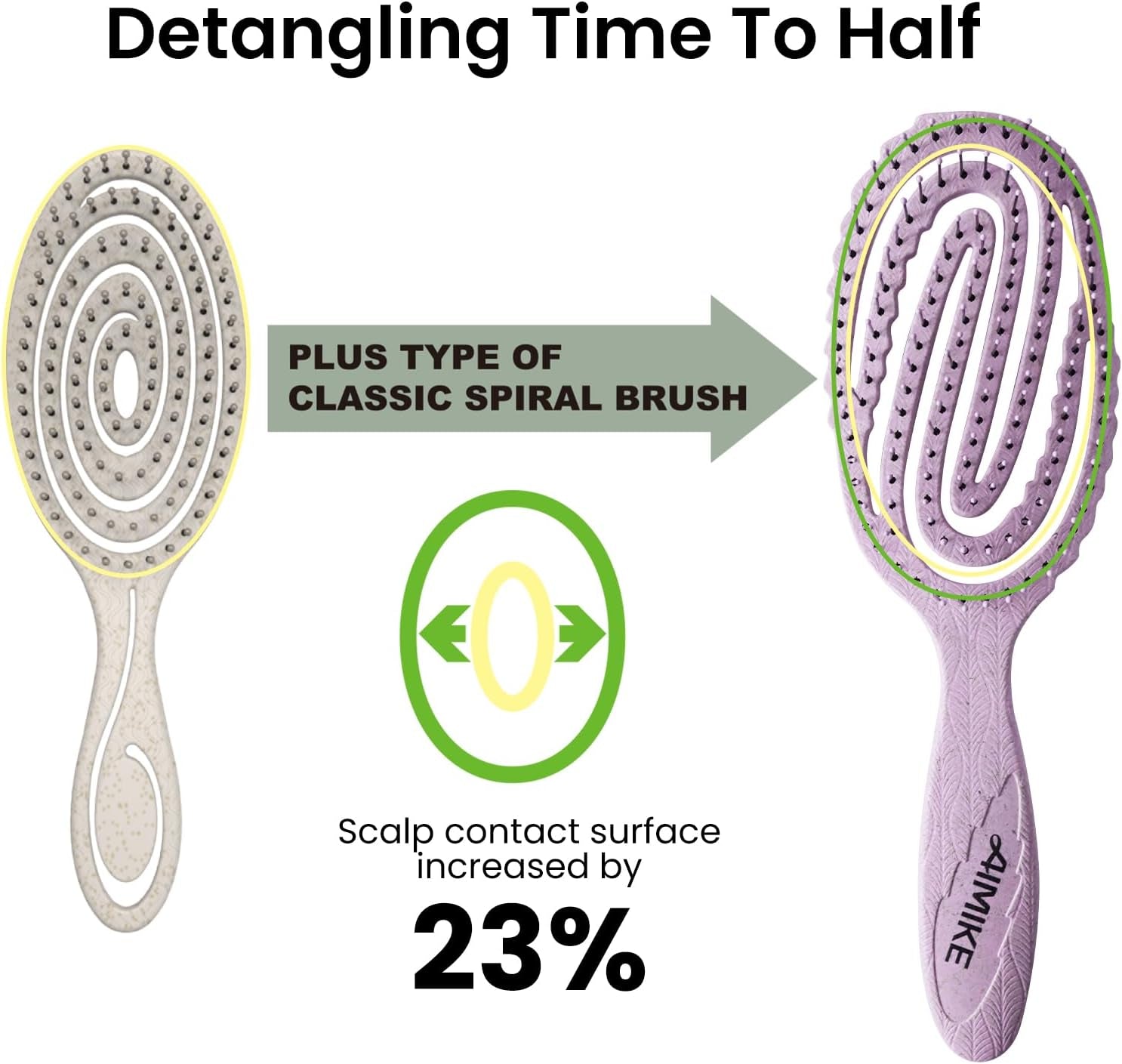 Detangle Brush - Bio-Friendly Curved Vented Brush W/Soft Bristles, Glides through Tangles for Thick Hair, Wet or Dry - Suitable for Women, Men & Kids